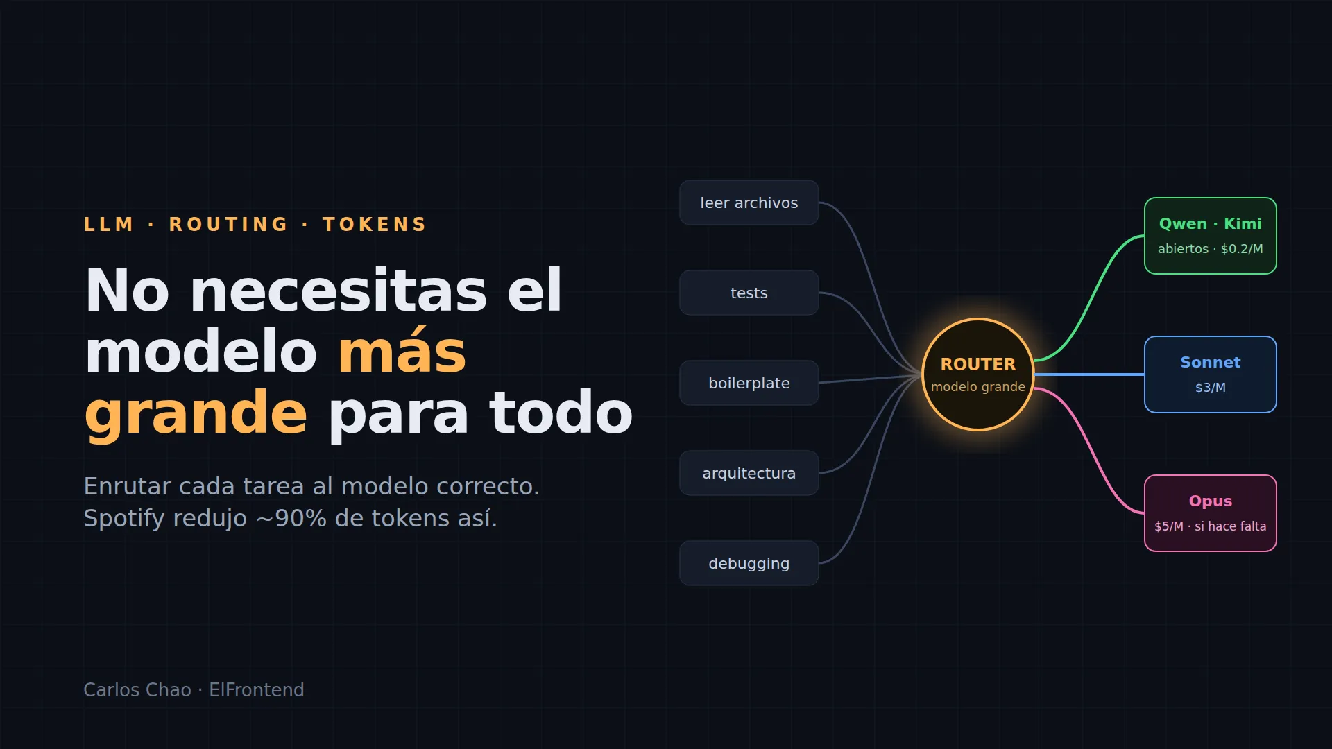 No necesitas el modelo más grande para todo
